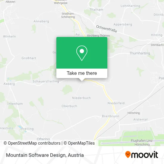 Mountain Software Design map