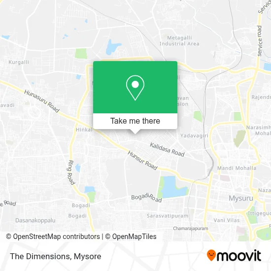 The Dimensions map