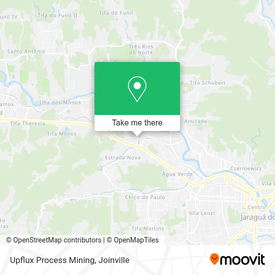 Upflux Process Mining map