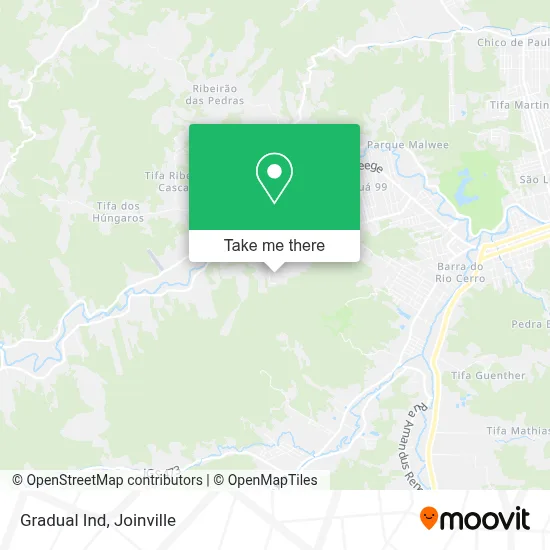 Gradual Ind map