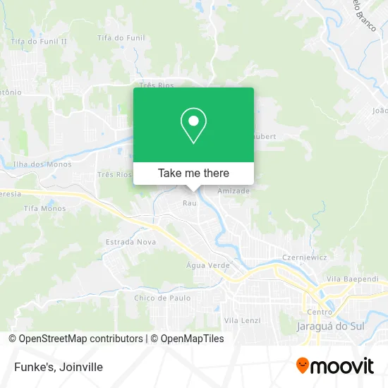 Funke's map