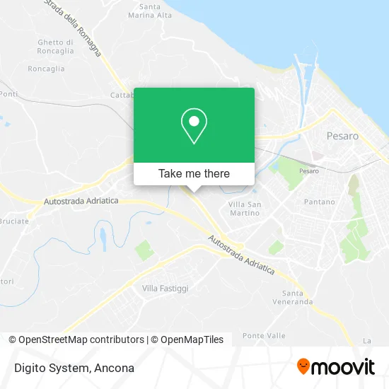 Digito System map