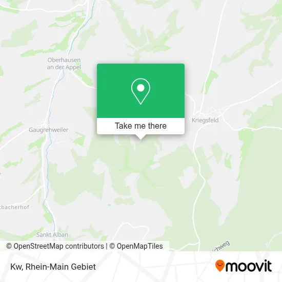Kw map