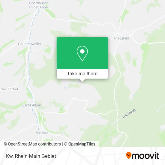 Kw map