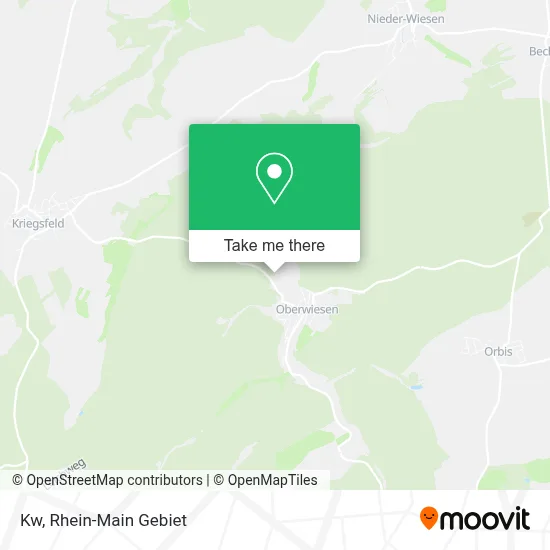 Kw map