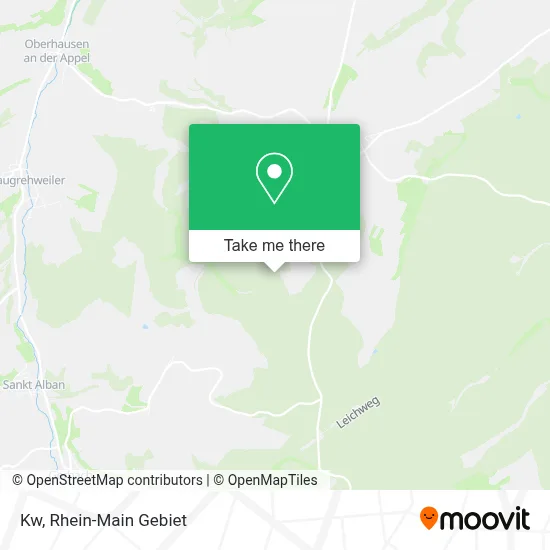 Kw map