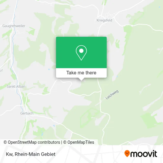 Kw map
