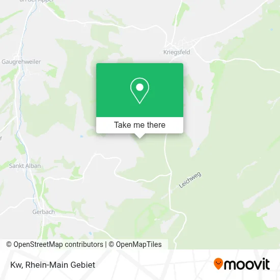 Kw map