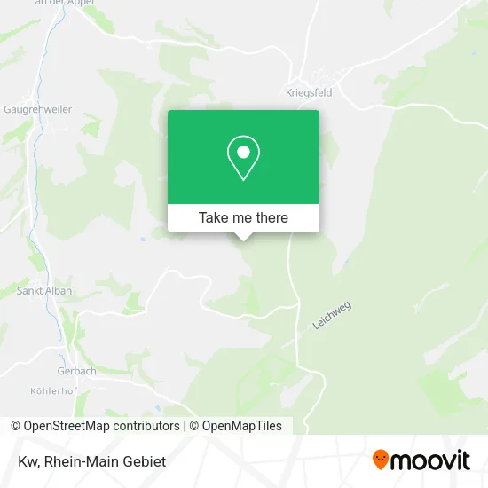 Kw map