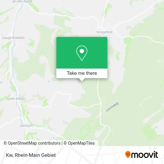 Kw map