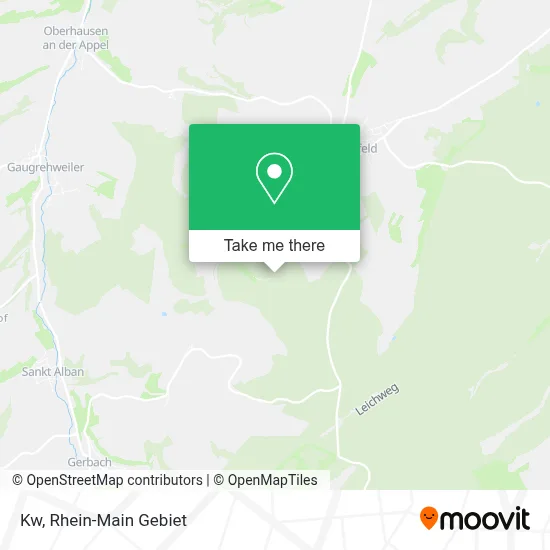 Kw map