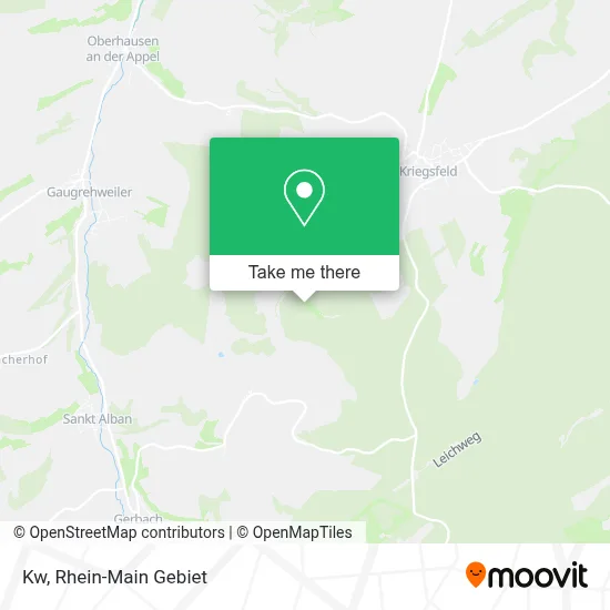 Kw map