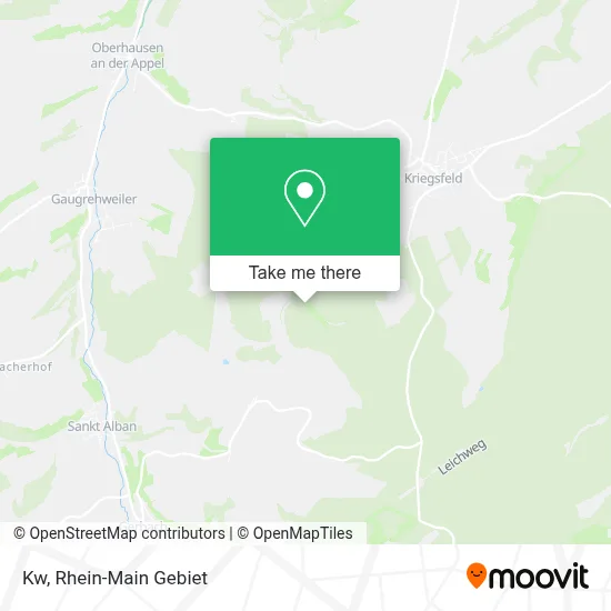 Kw map