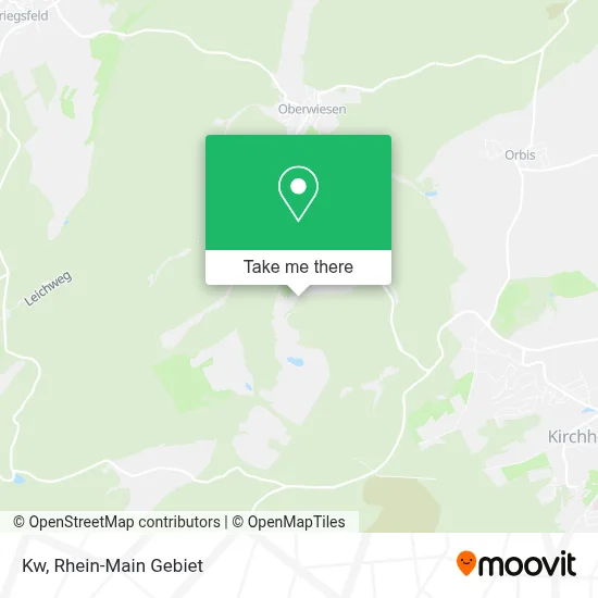 Kw map