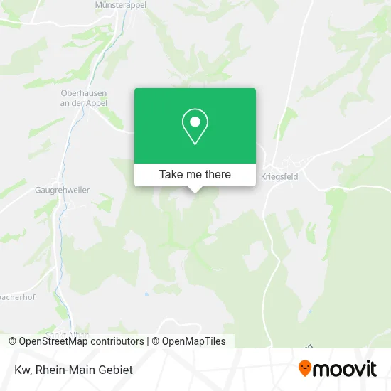 Kw map
