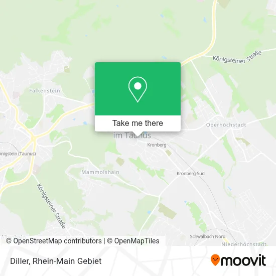 Diller map