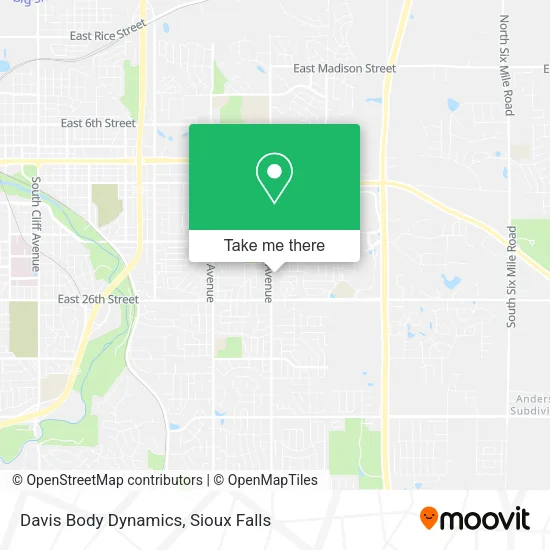 Mapa de Davis Body Dynamics