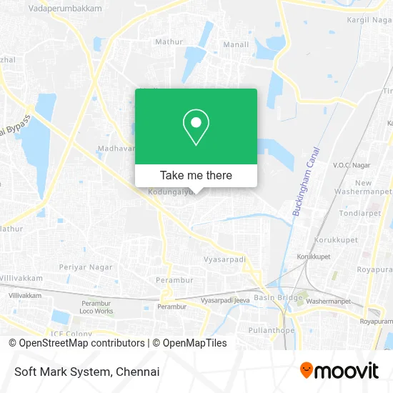 Soft Mark System map