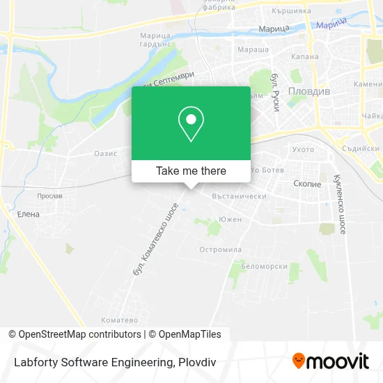 Labforty Software Engineering map