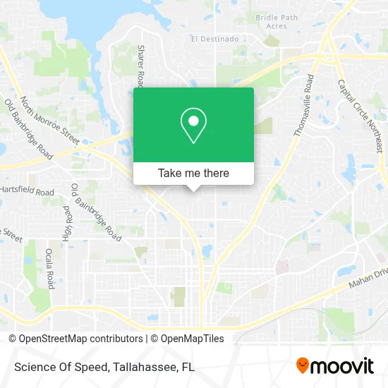 Science Of Speed map
