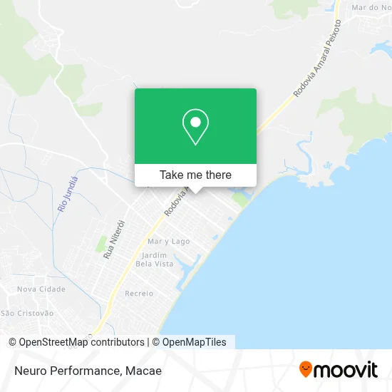 Neuro Performance map