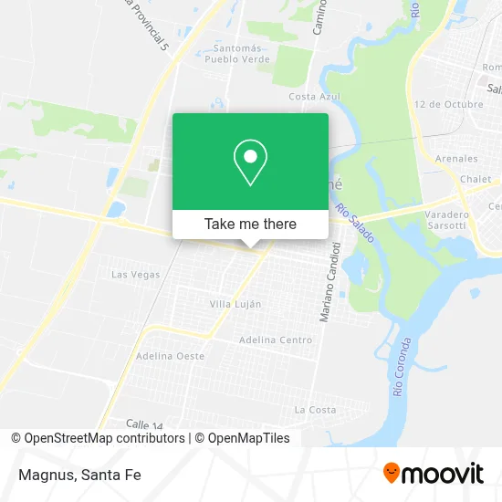 Magnus map