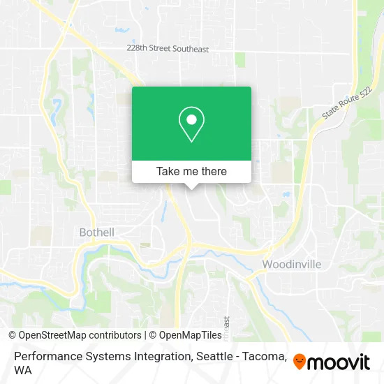 Performance Systems Integration map
