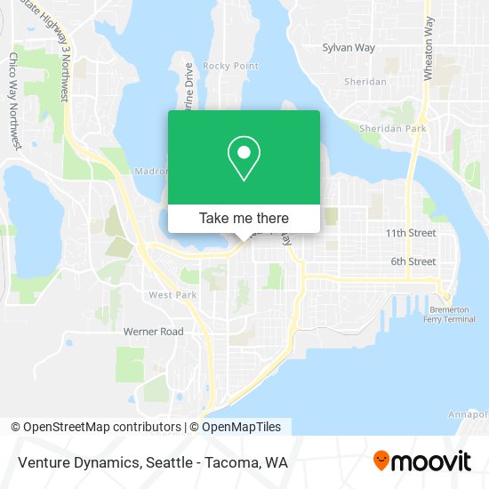 Mapa de Venture Dynamics