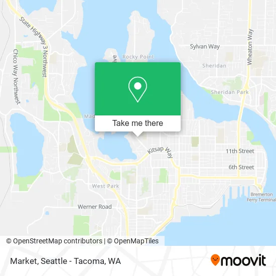 Market map