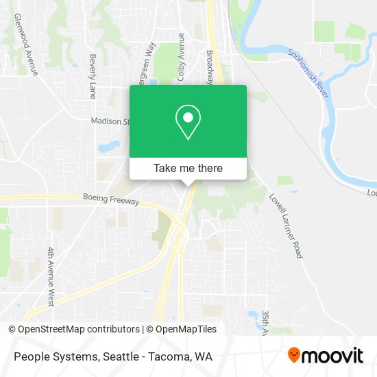 People Systems map