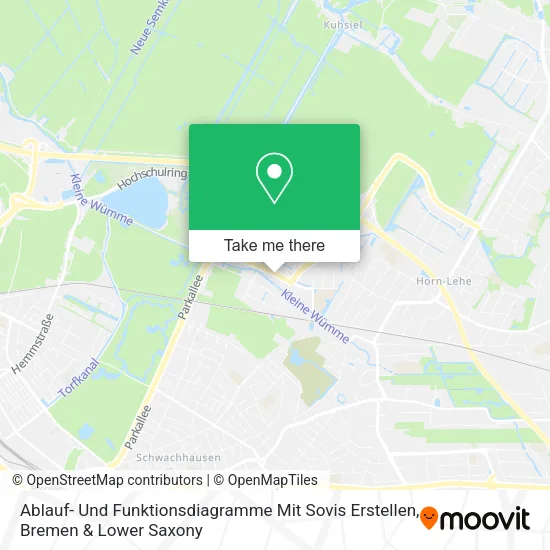 Карта Ablauf- Und Funktionsdiagramme Mit Sovis Erstellen