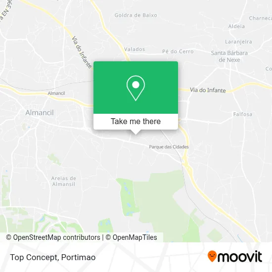 Top Concept map