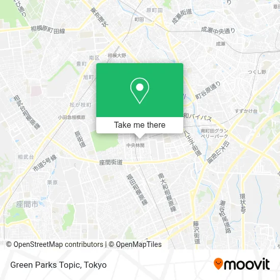 Green Parks Topic map