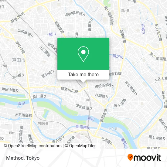 Method map