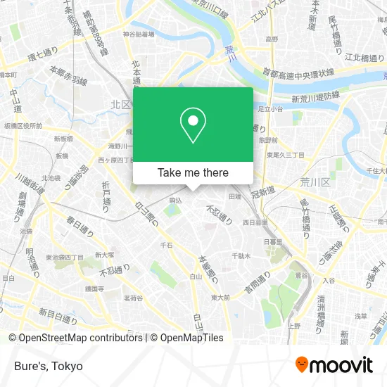 Bure's map