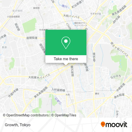 Growth map