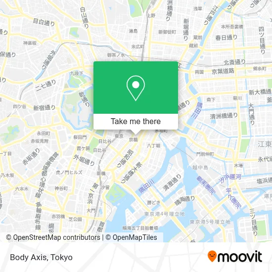 Body Axis map