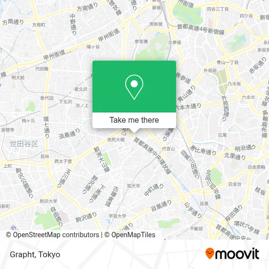 Grapht map