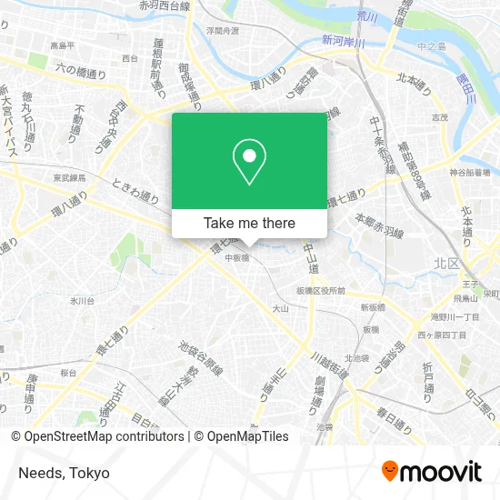 Needs map