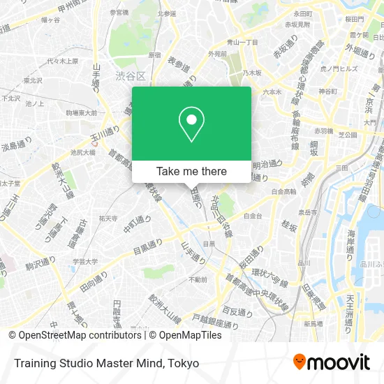 Training Studio Master Mind map