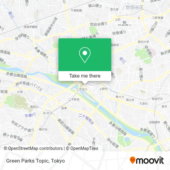 Green Parks Topic map