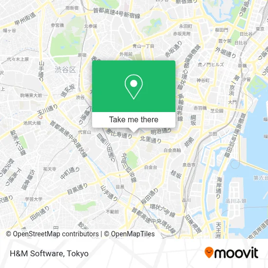 H&M Software map