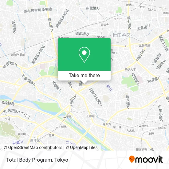 Total Body Program map