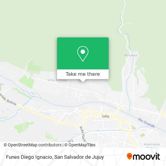Funes Diego Ignacio map