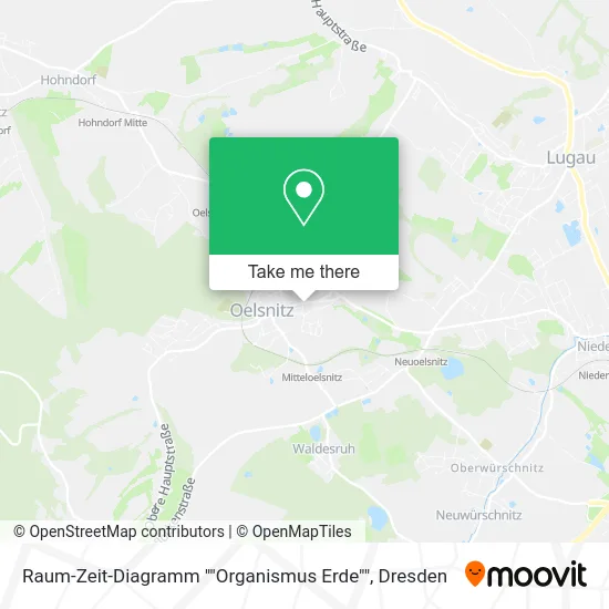 Карта Raum-Zeit-Diagramm ""Organismus Erde""