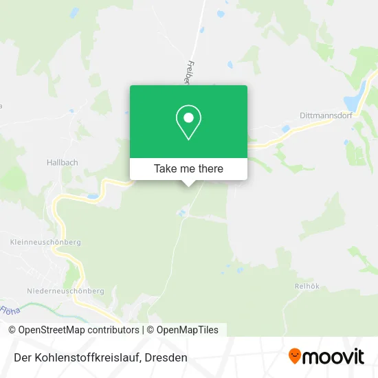 Карта Der Kohlenstoffkreislauf