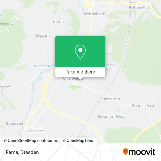 Fama map