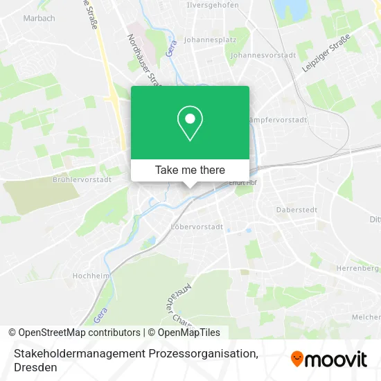 Карта Stakeholdermanagement Prozessorganisation