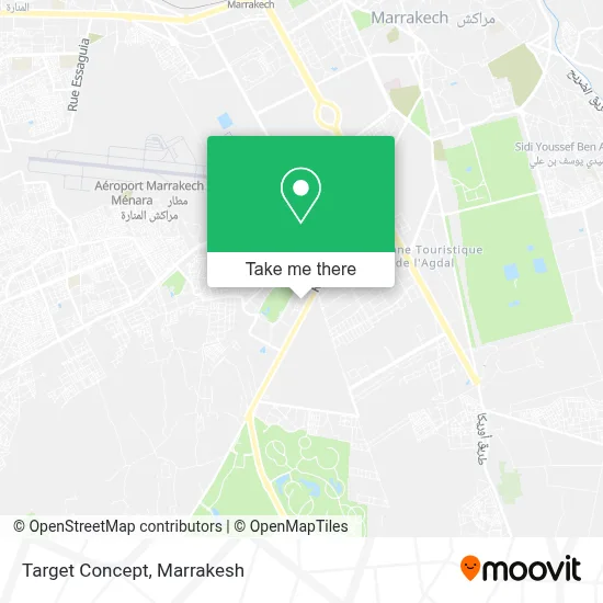 Target Concept map