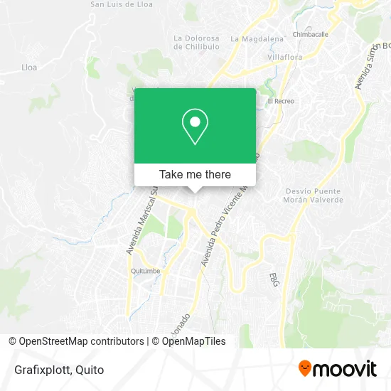 Grafixplott map
